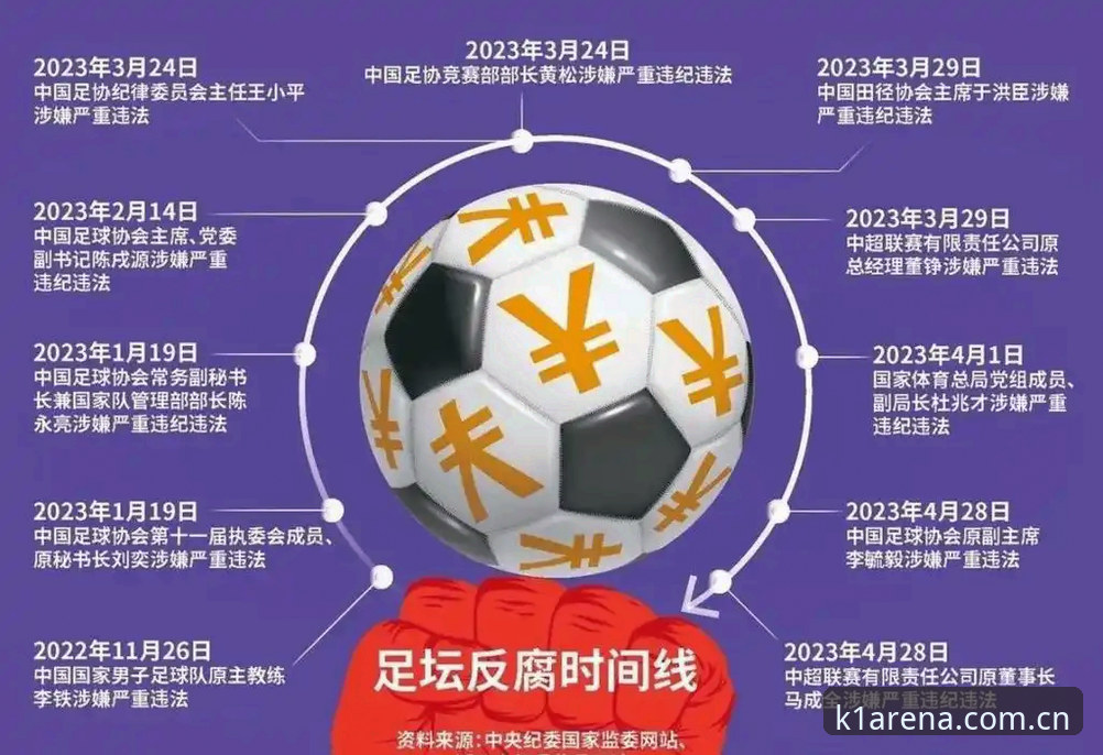 足坛反腐风暴 vs K1体育公平竞技：第三批禁足名单揭示的行业变革