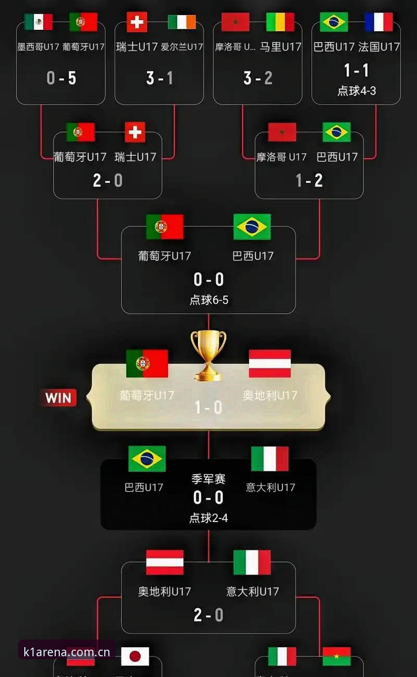 U17世界杯抽签结果揭晓：中国男足vs西班牙、摩洛哥，女足硬碰美国——谁更有出线希望？